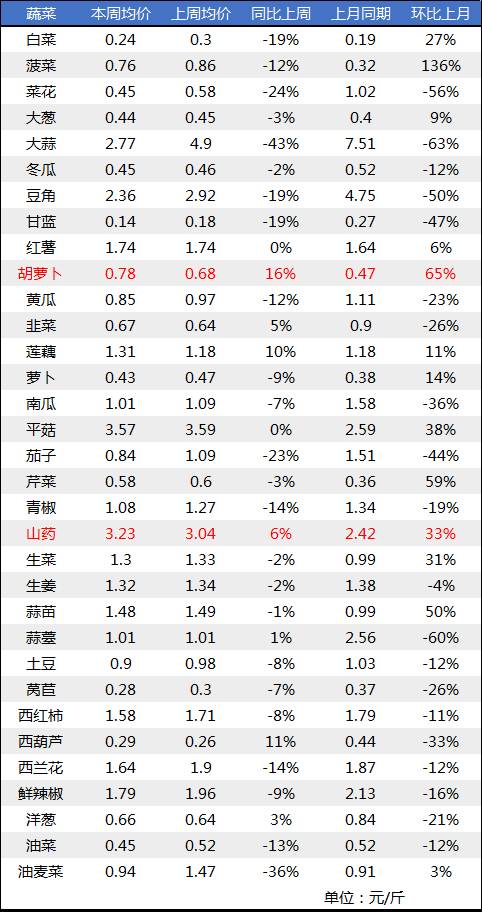 自律生活与责任生存